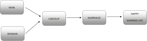 premarriagecheckup.jpg